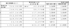 [担保不足見込額]と印字し、各回返済額も印字